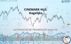 CINEMARK HLD. - Dagelijks