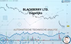 BLACKBERRY LTD. - Dagelijks