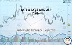 TATE &amp; LYLE ORD 29 1/6P - Daily