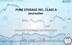 PURE STORAGE INC. CLASS A - Journalier