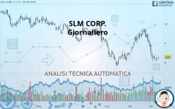 SLM CORP. - Giornaliero