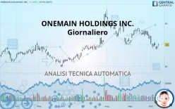 ONEMAIN HOLDINGS INC. - Giornaliero