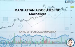 MANHATTAN ASSOCIATES INC. - Giornaliero