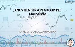 JANUS HENDERSON GROUP PLC - Giornaliero