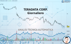 TERADATA CORP. - Giornaliero