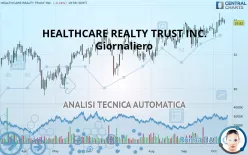 HEALTHCARE REALTY TRUST INC. - Giornaliero