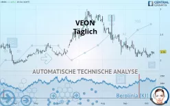 VEON - Täglich