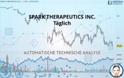 SPARK THERAPEUTICS INC. - Täglich