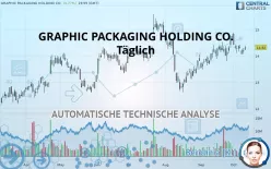 GRAPHIC PACKAGING HOLDING CO. - Täglich