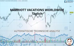 MARRIOTT VACATIONS WORLDWIDE - Täglich