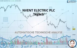 NVENT ELECTRIC PLC - Täglich