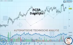 ACEA - Dagelijks