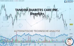 TANDEM DIABETES CARE INC. - Dagelijks