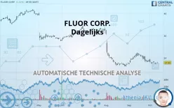 FLUOR CORP. - Daily