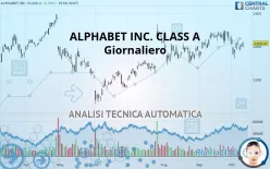 ALPHABET INC. CLASS A - Giornaliero