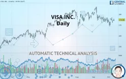 VISA INC. - Daily