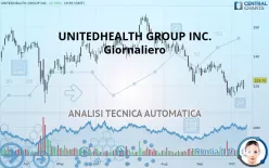 UNITEDHEALTH GROUP INC. - Giornaliero