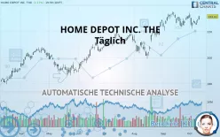 HOME DEPOT INC. THE - Täglich