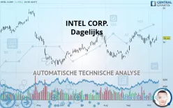 INTEL CORP. - Giornaliero