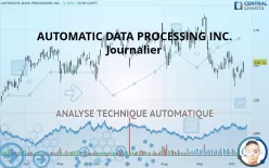 AUTOMATIC DATA PROCESSING INC. - Journalier