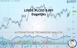 LINDE PLCEO -.001 - Dagelijks