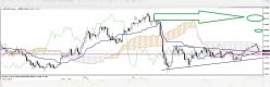 GBP/USD - Monthly