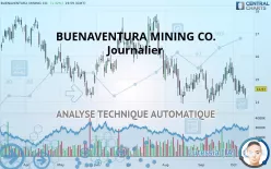 BUENAVENTURA MINING CO. - Journalier