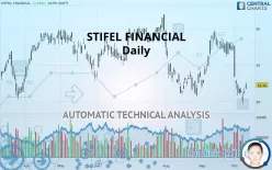 STIFEL FINANCIAL - Daily