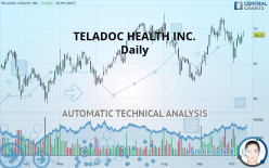 TELADOC HEALTH INC. - Daily