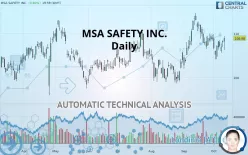 MSA SAFETY INC. - Daily