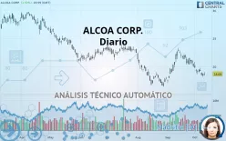 ALCOA CORP. - Diario