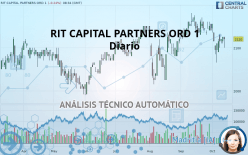 RIT CAPITAL PARTNERS ORD GBP 1 - Diario