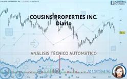 COUSINS PROPERTIES INC. - Diario