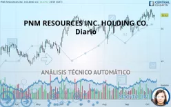 PNM RESOURCES INC. HOLDING CO. - Diario