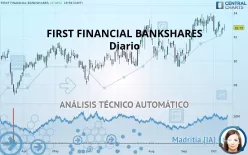 FIRST FINANCIAL BANKSHARES - Diario