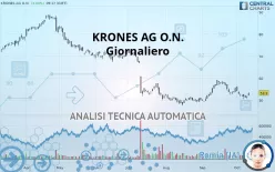 KRONES AG O.N. - Giornaliero