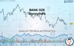 BANK OZK - Giornaliero