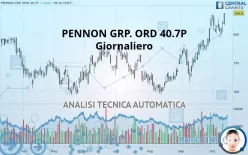 PENNON GRP. ORD 61 1/20P - Giornaliero