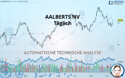 AALBERTS NV - Täglich