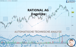 RATIONAL AG - Dagelijks