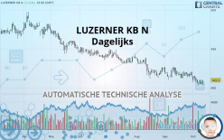 LUZERNER KB N - Täglich