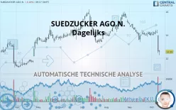 SUEDZUCKER AGO.N. - Dagelijks