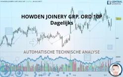 HOWDEN JOINERY GRP. ORD 10P - Dagelijks