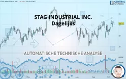 STAG INDUSTRIAL INC. - Dagelijks