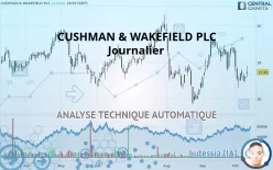 CUSHMAN &amp; WAKEFIELD PLC - Journalier