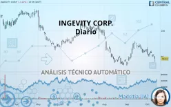 INGEVITY CORP. - Diario