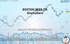 BOSTON BEER CO. - Giornaliero