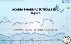 ACADIA PHARMACEUTICALS INC. - Täglich