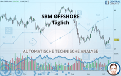 SBM OFFSHORE - Täglich