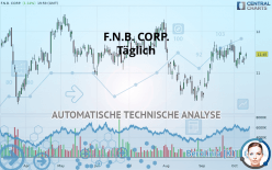 F.N.B. CORP. - Täglich